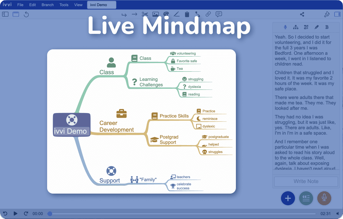 Live mind map generated by ivvi Notes